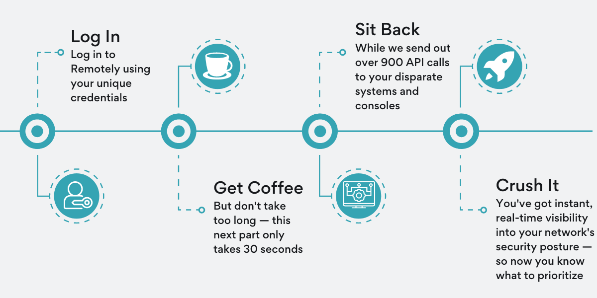 Copy of Product Page Timeline