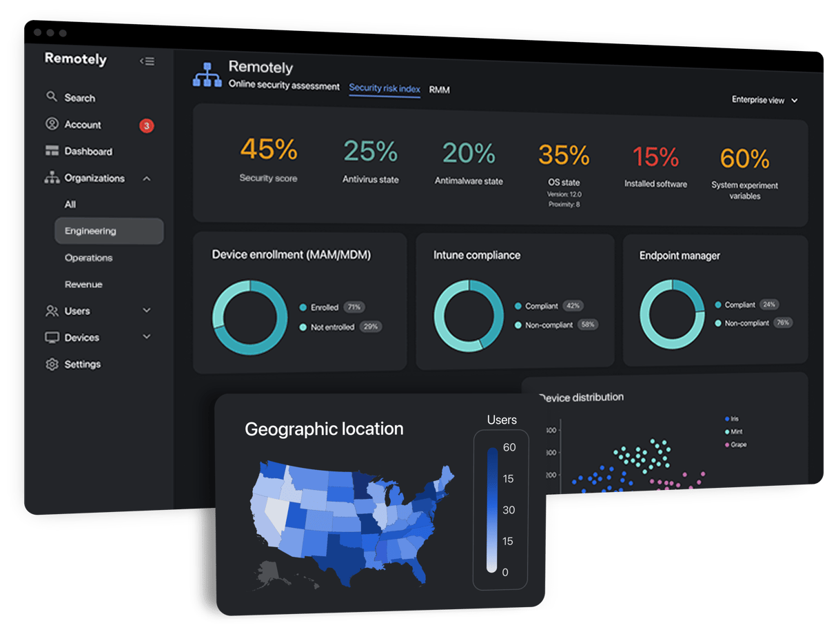 Remote Monitoring & Management