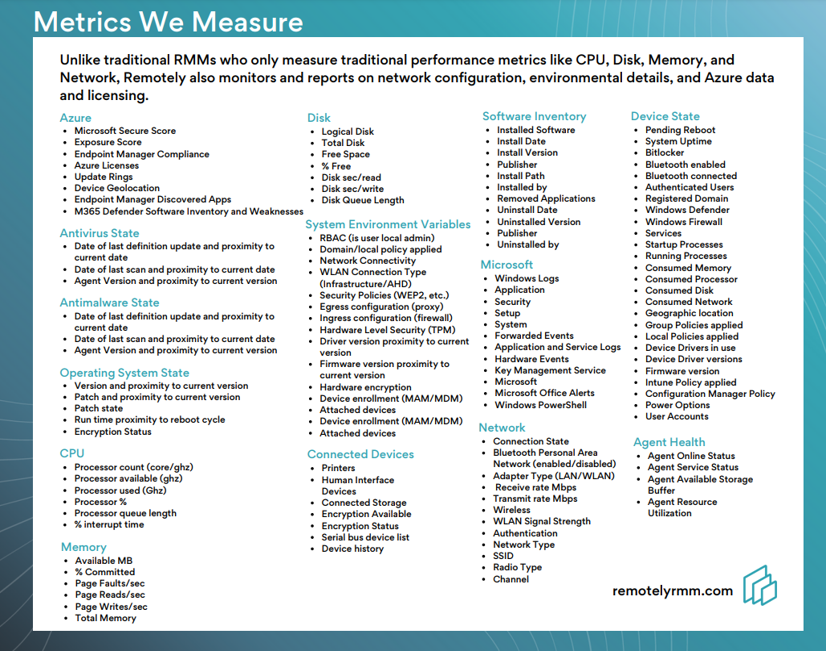 Remotely RMF ASRA Metrics