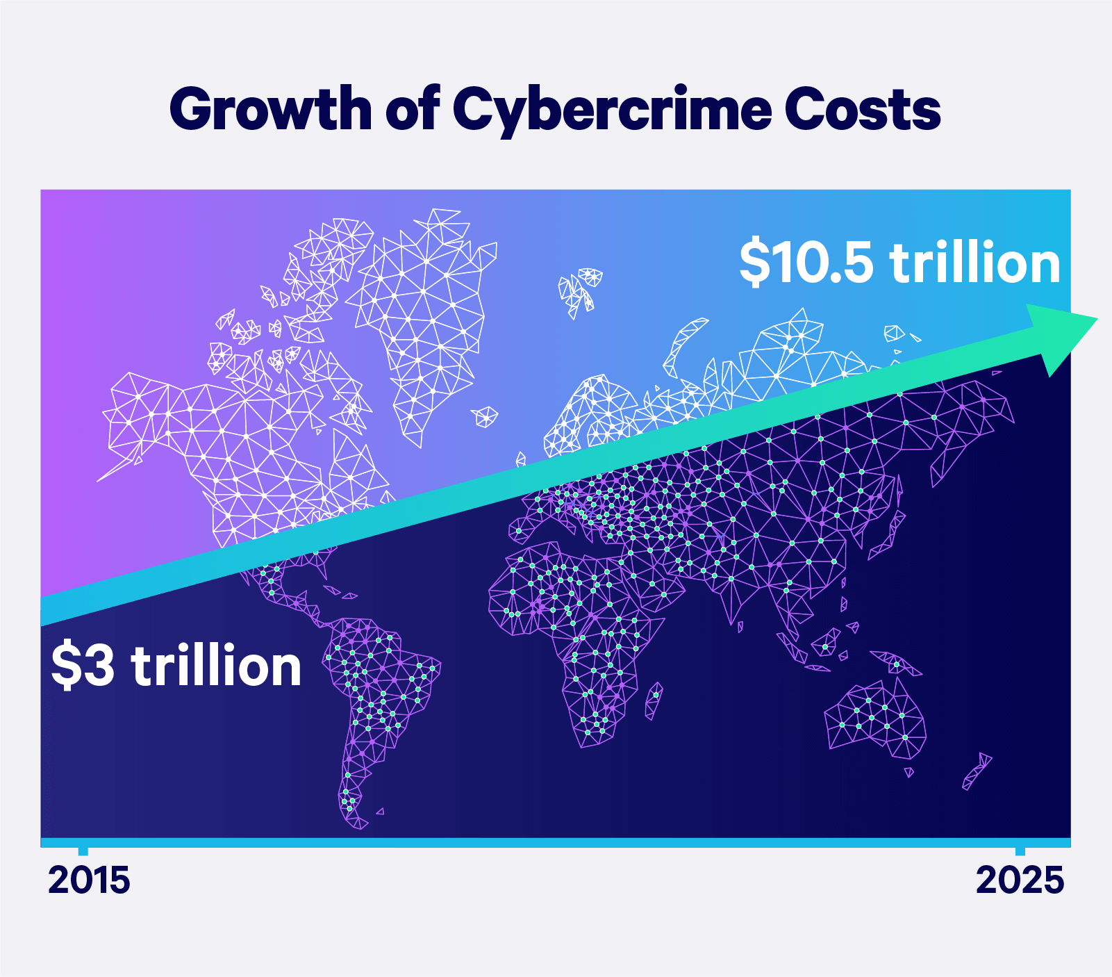 Growth-of-Cybercrime-Costs